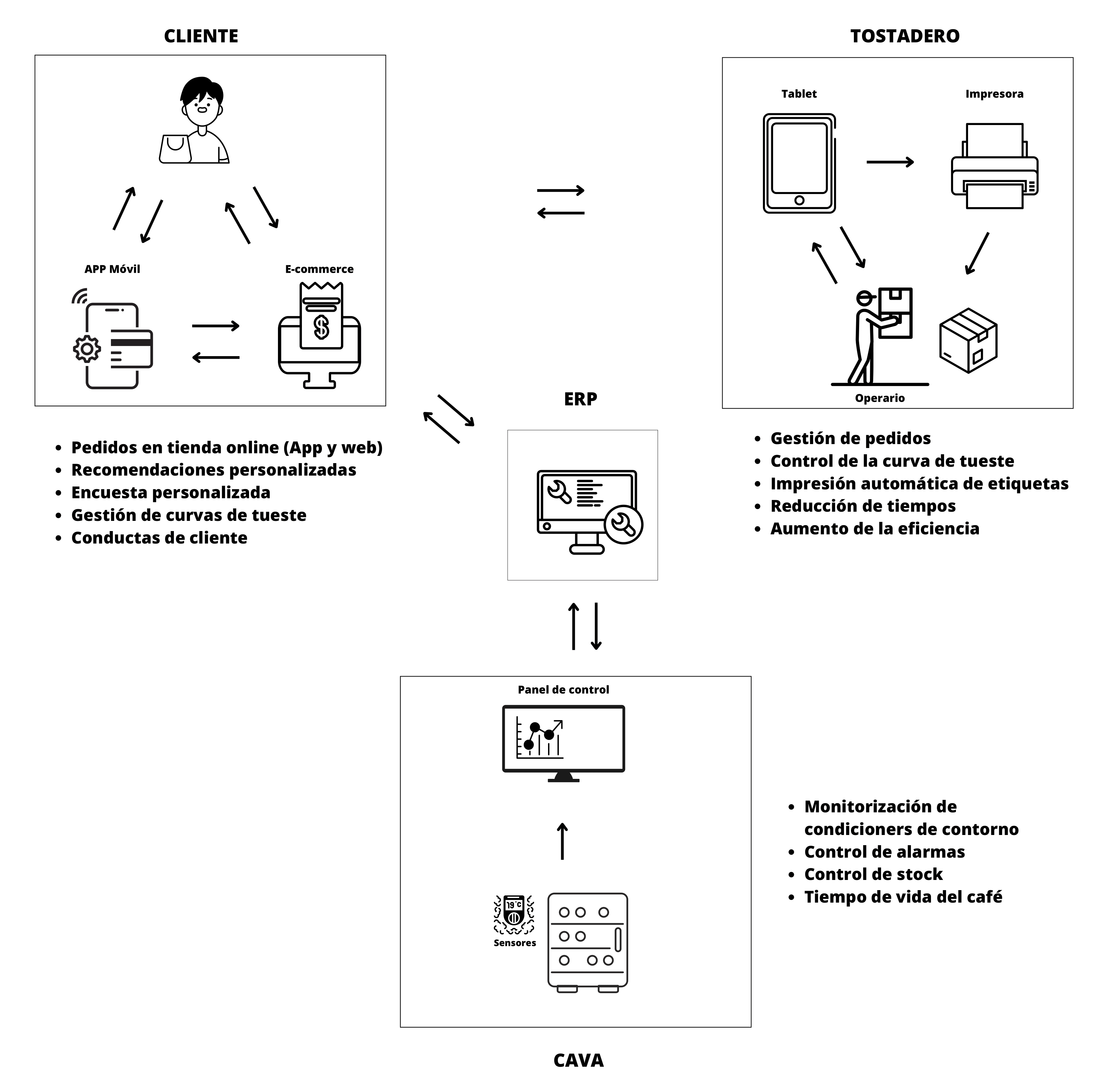 Cafelab system workflow image